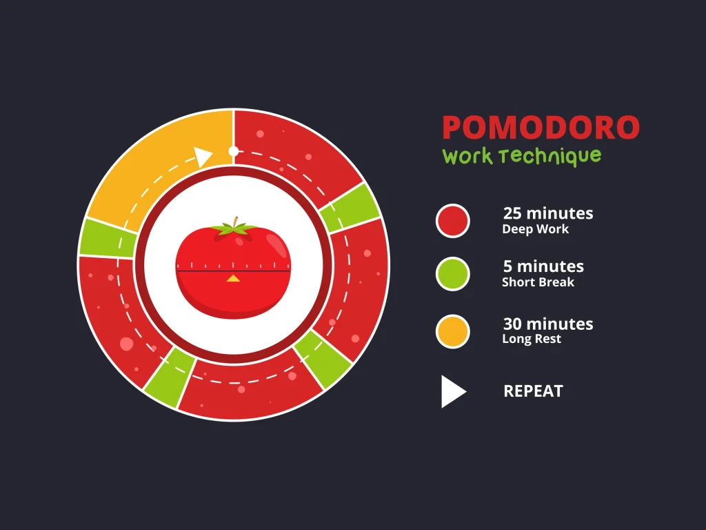 Teknik Pomodoro di HP